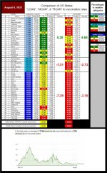 22-08-06 J3 - STATE VAX RATES.JPG