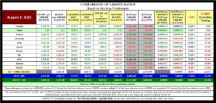 22-08-08 A3 - Comparison of Ratios TABLE.JPG