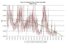 22-08-09 B2c2 - 14 Day Behind Ratio BIDEN.JPG