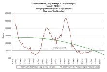 22-08-11 B2c2 - 14 Day Behind Ratio BIDEN.JPG