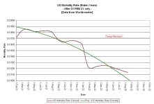 22-08-13 B1c - Mortality Rate BIDEN Years GRAPH.JPG