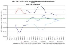 22-08-13 D2a - RvB CASES v POP GRAPH.JPG