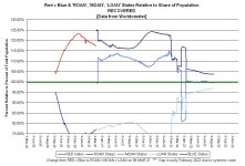 22-08-13 D2c - RvB RECOVER v POP GRAPH.JPG