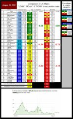 22-08-13 J3 - STATE VAX RATES.JPG