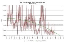 22-08-16 B2c2 - 14 Day Behind Ratio BIDEN.JPG