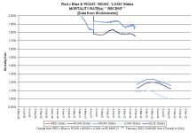 22-08-13 E3b - RvB Mortality RECENT GRAPH.JPG