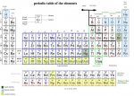 Periodic_table_of_the_elements.jpg