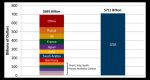 graph size of usa defense budget.jpg