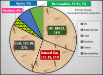 Primary-Energy-2021-720x524.png