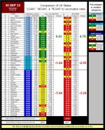 22-10-03 J3 - STATE VAX RATES.JPG