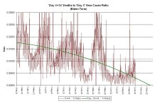 22-10-04 B2c2 - 14 Day Behind Ratio BIDEN.JPG