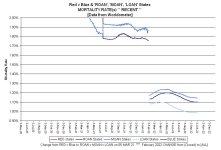 22-10-04 E3b - RvB Mortality RECENT GRAPH.JPG