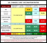 22-10-07 J5 - US-CAN-BC VAX RATES.JPG