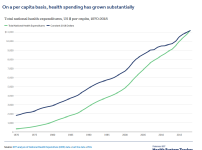 healthcare spending.png