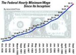 minimum wage graph.jpg