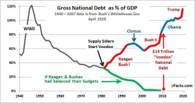 2020-04-30-National-Debt-to-GDP-zFacts.jpg