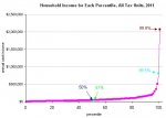 graph income distribution in the USA.jpg