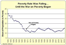 War-on-poverty.webp