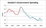 SwedishSpending.jpg