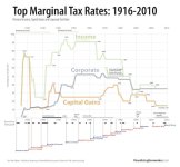 MARGINAL-TAX-RATES.jpg