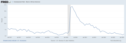 black unemployment.png