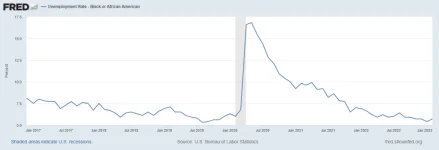 black unemployment.webp