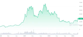 BTC_ALL_graph_coinmarketcap.webp