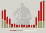 PATRIOT-MILITIA-GRAPH.jpg