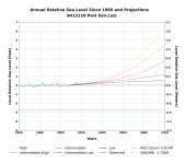 Screenshot 2023-05-31 at 23-05-41 Sea Level Trends - NOAA Tides & Currents.png