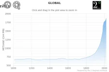 Methane graph.jpeg