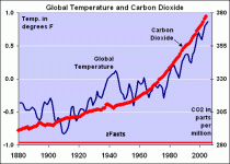 CO2  graph revisited.gif