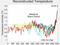 historical temperatures 2.webp