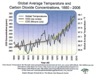 CO2 graph 2.webp