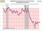 household-income-real-median-growth-since-2000.jpg