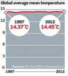 globaltemp.jpg