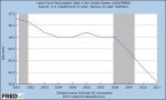 Labor Participation rate.jpg