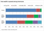 table_wealth_divide_110906_2.jpg