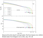 White Dwarf Temperatures.jpg