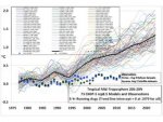 73 Climate models that don't match reality.jpg