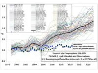 73 Climate models that don't match reality.webp