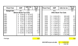 Bush Tax Cuts.webp