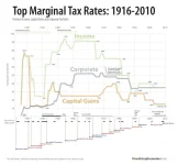 MARGINAL-TAX-RATES.webp