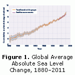 sea-level-thumb1-2012.gif