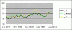 10y_yields_jun_13.gif