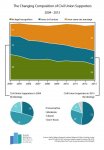 GotW-Civil-Unions-5-13-2013-Pie.jpg