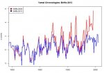 yamal_chronology_compare-to-b13.jpg