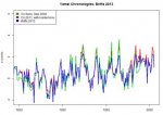 yamal_chronology_compare4.jpg yamal_chronology_compare4.jpg