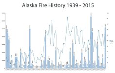 Alaska Fire History.jpg