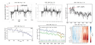 Sea Ice All 6 IPCC.png