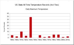 Record High Temperatures.jpg